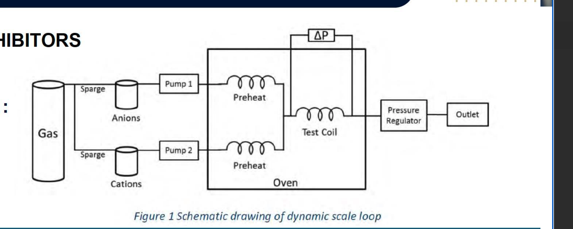 Scale Dynamic Scale Loop How we validate. · Method · SCL 9027 — Shale Chem
